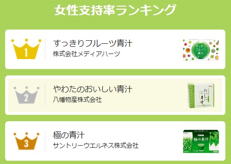 すっきりフルーツ青汁,効果,評判
