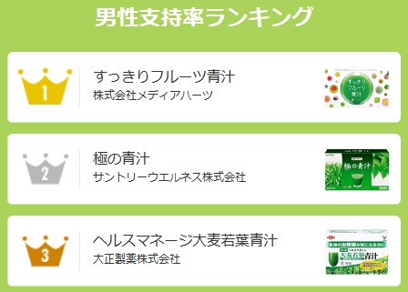 すっきりフルーツ青汁,効果,評判